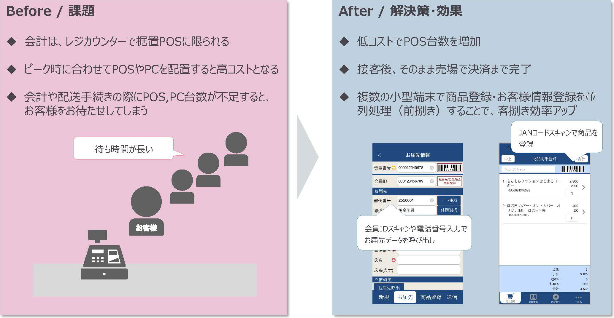 ORC オープンリソースソリューション