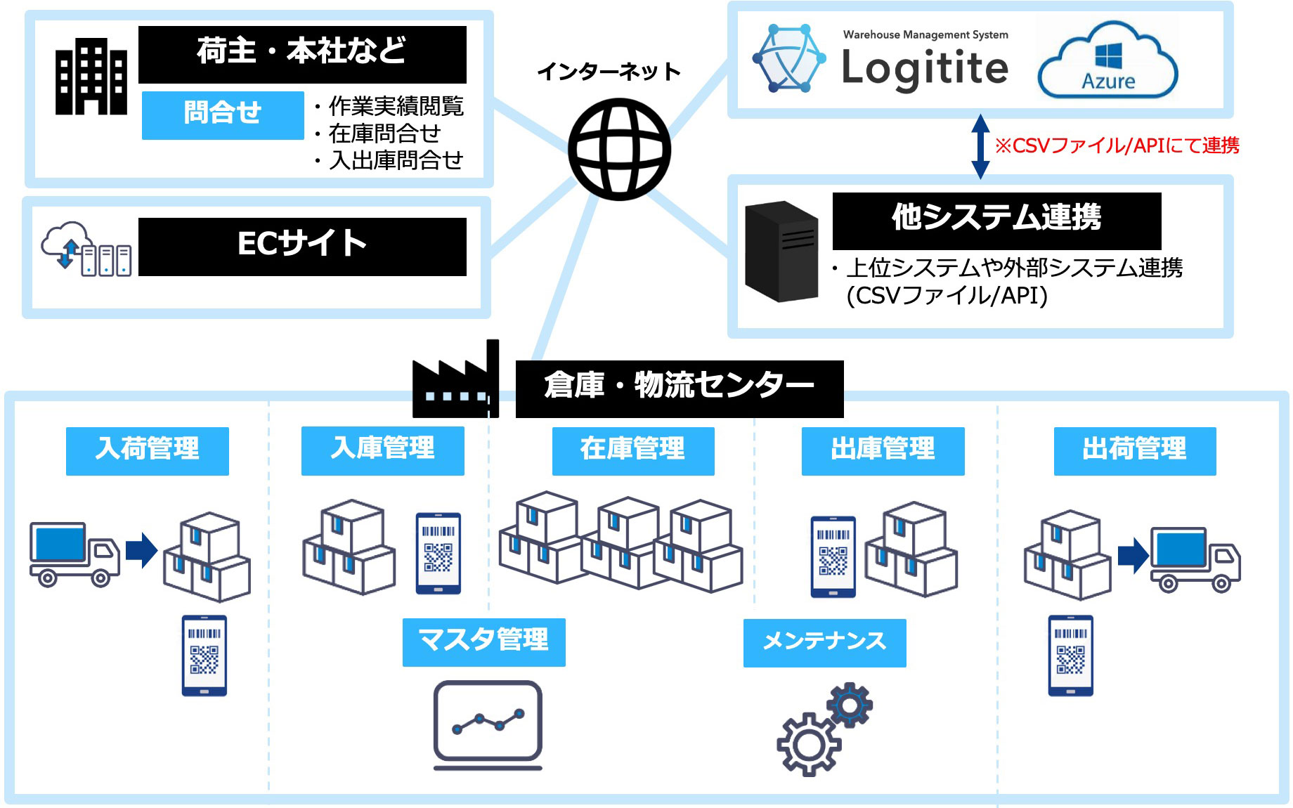 ロジタイト