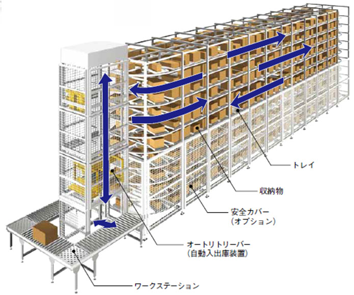 最適なシステム構築