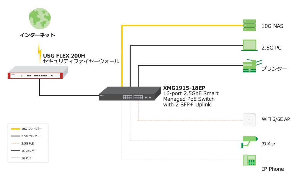 スモールオフィス向け
