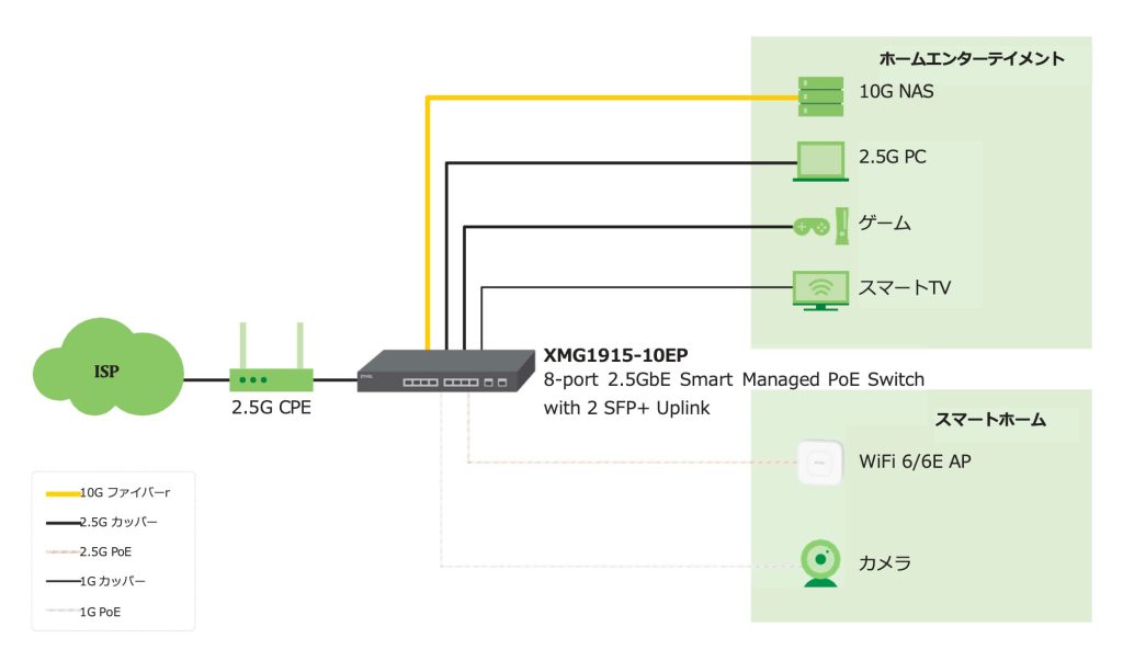 スマートホーム向け