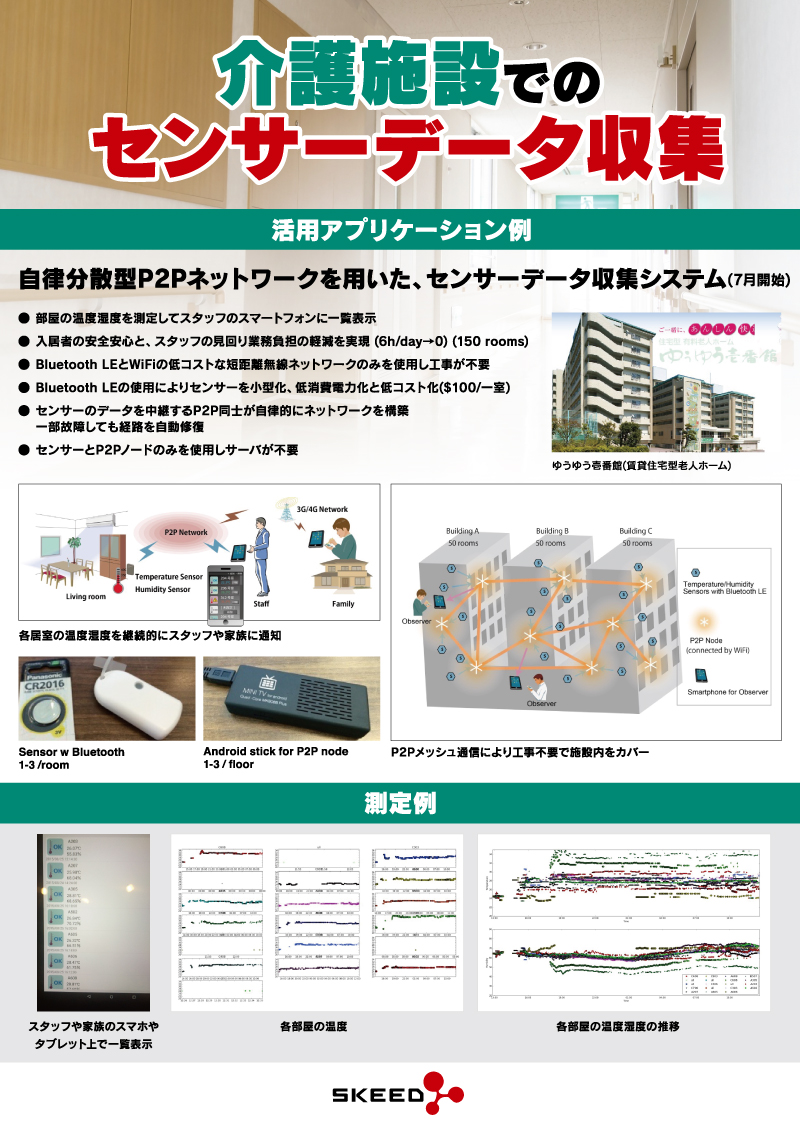 介護施設でのセンサーデータ収集システムのサムネイル