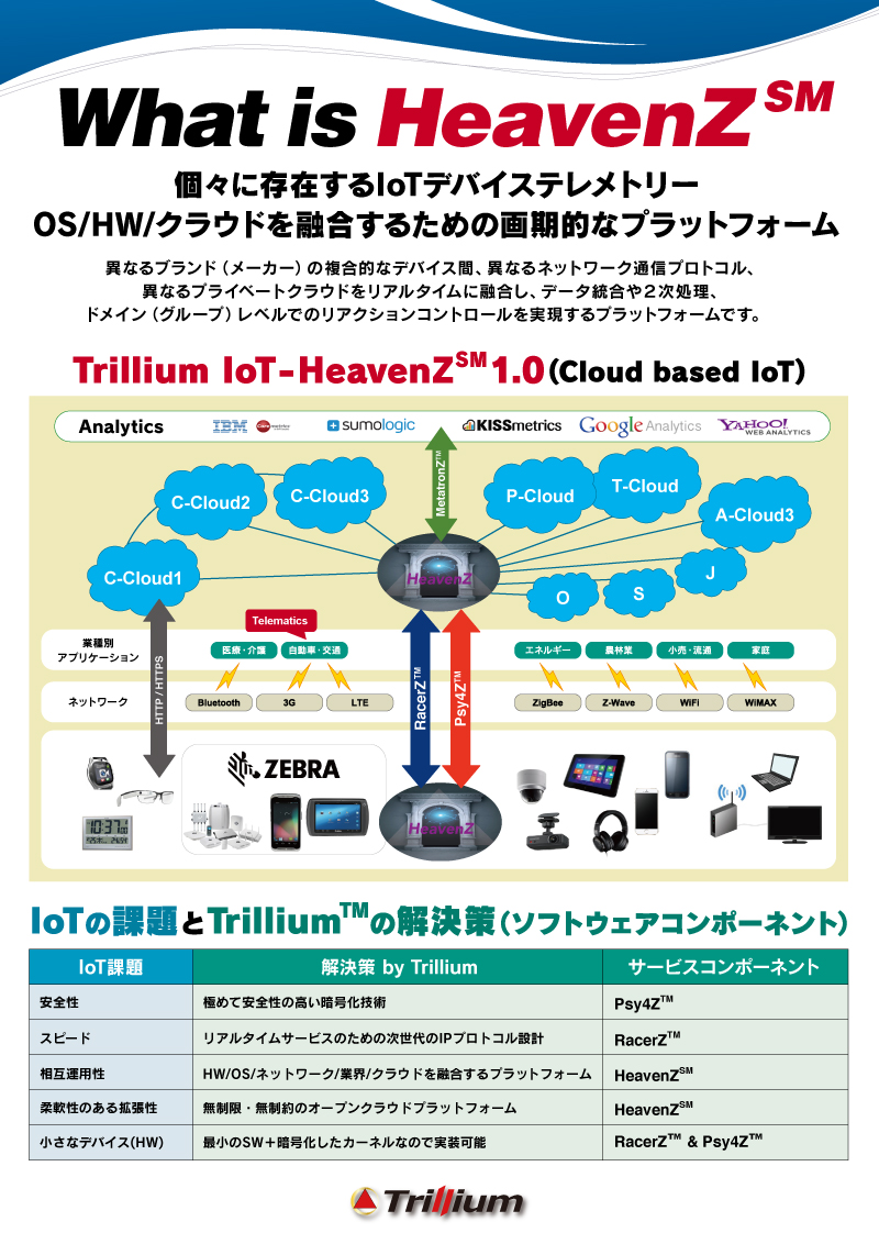 OS・HW・クラウドを融合するための画期的なプラットフォーム『HeavenZ SM 1.0』のサムネイル