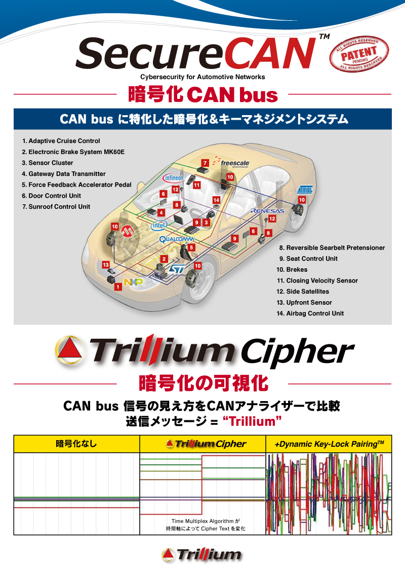 暗号化CAN bus『SecureCAN』<br>暗号化の可視化『Trillium Ciper』のサムネイル