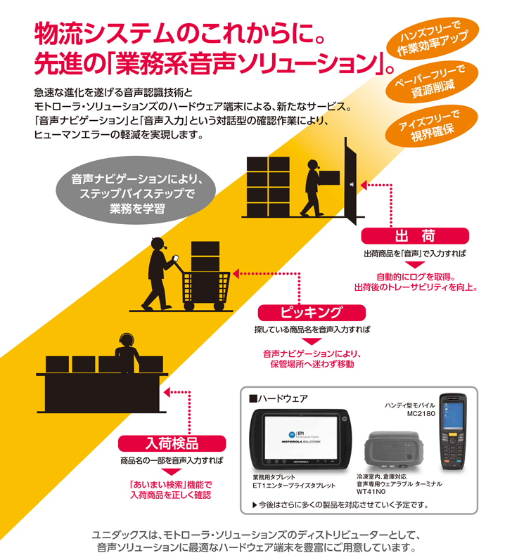 業務系音声入力ソリューションのサムネイル