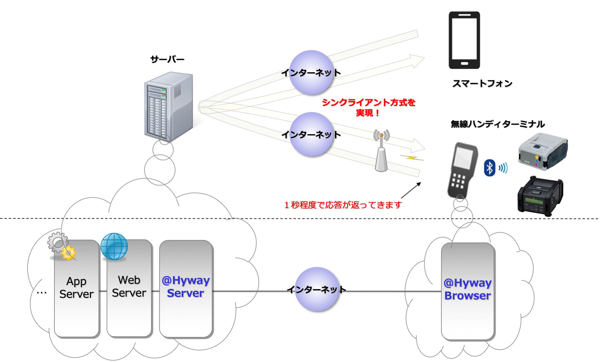 xxx『Hyway』のサムネイル