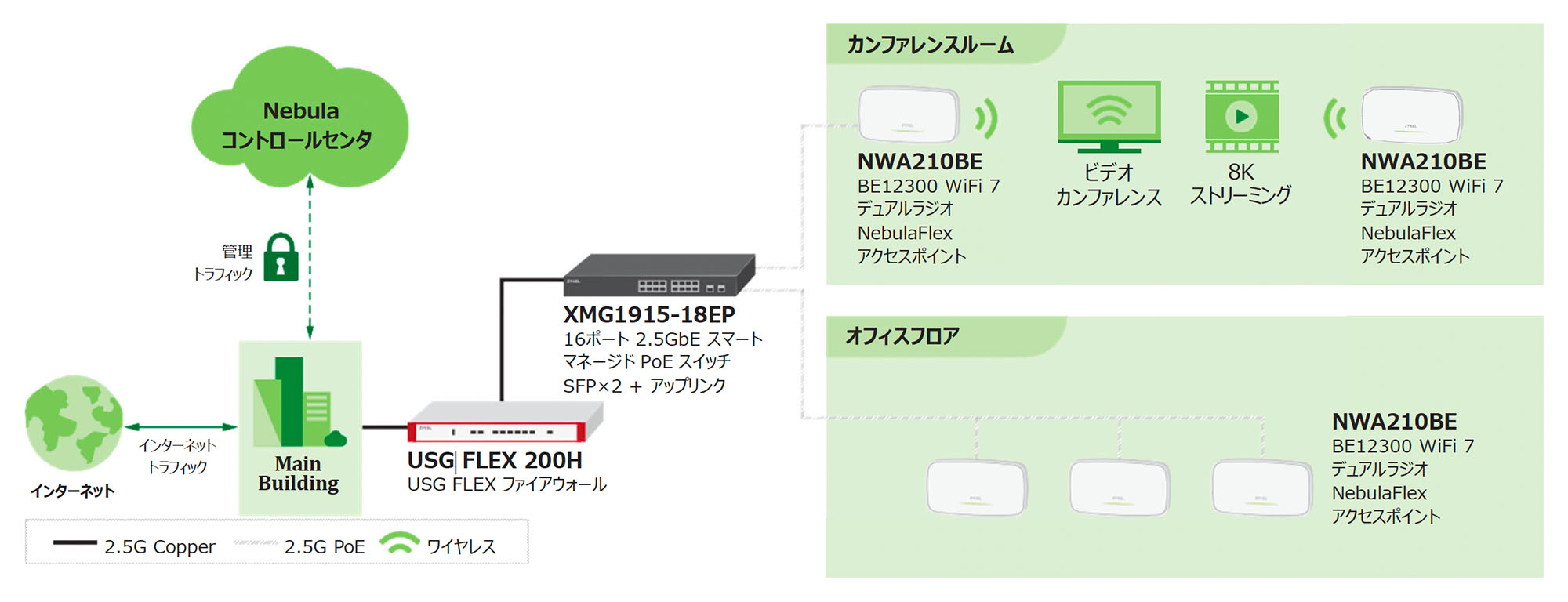 アプリケーション・ダイアグラム