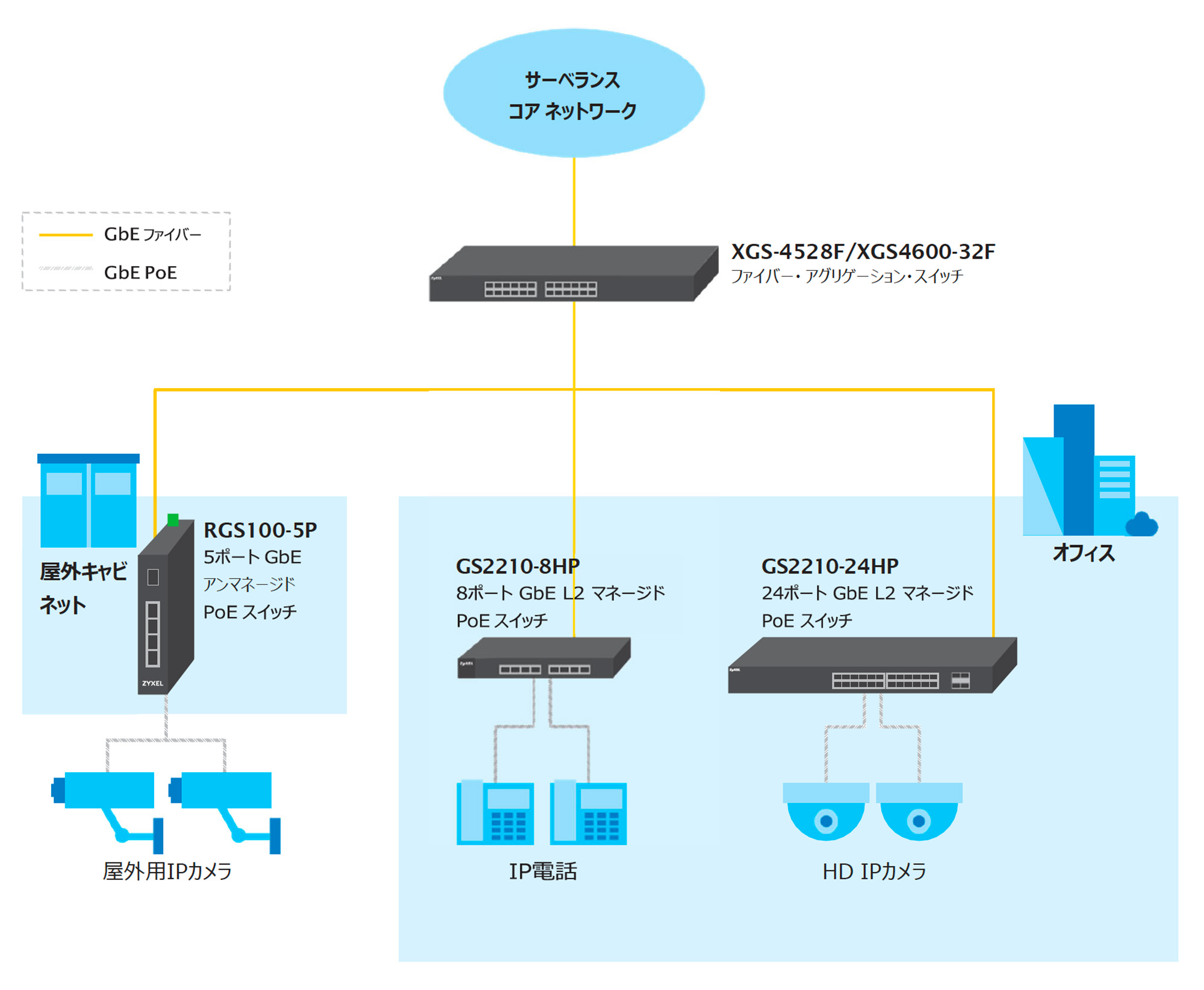 アプリケーション図