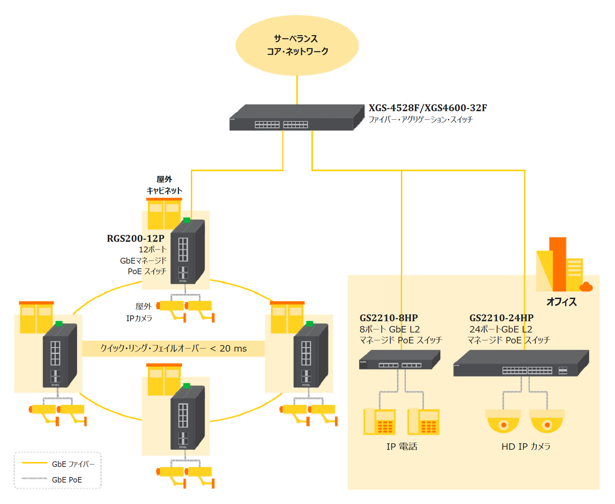 アプリケーション図
