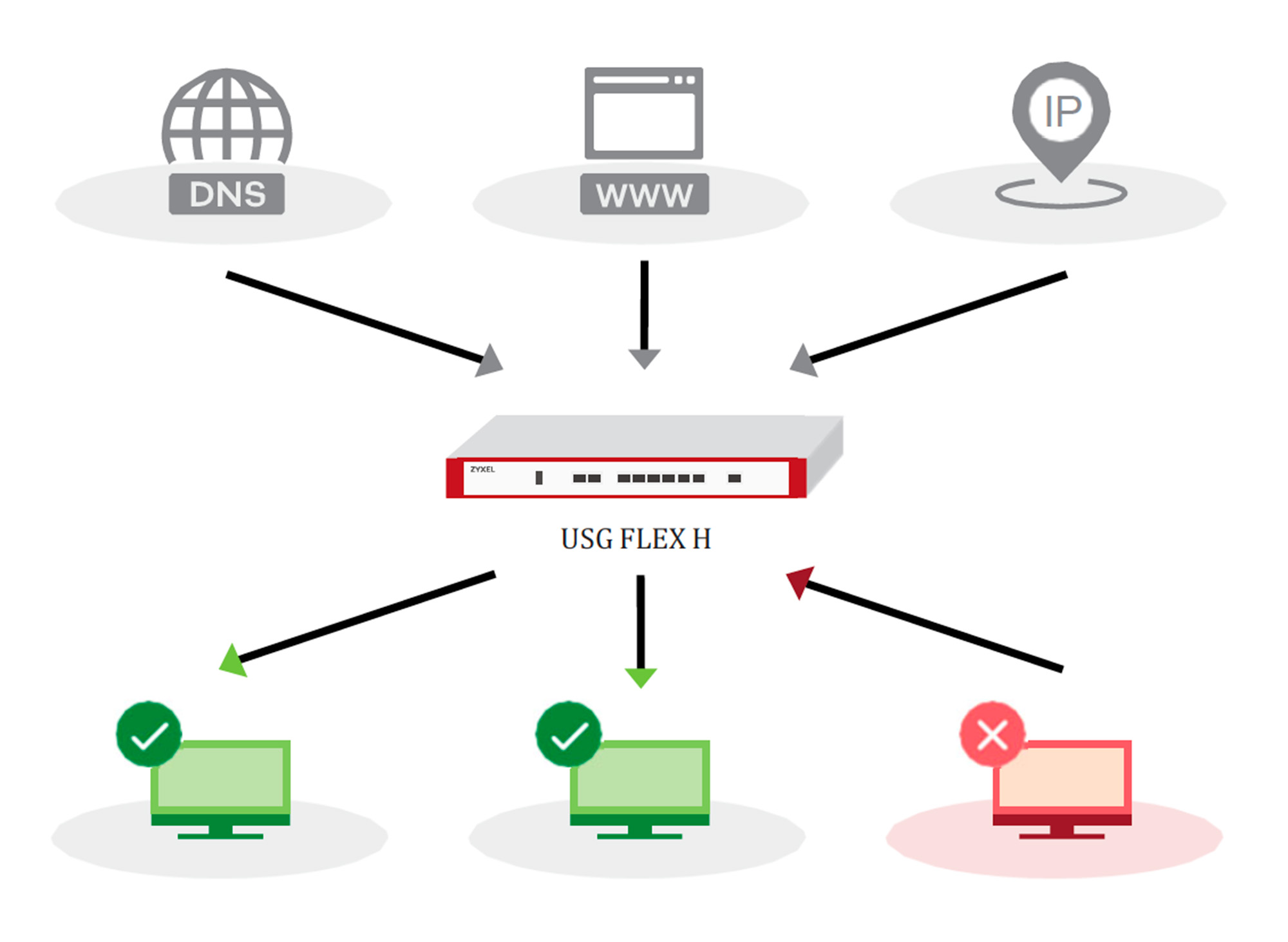 レピュテーション・フィルターによる先制防御