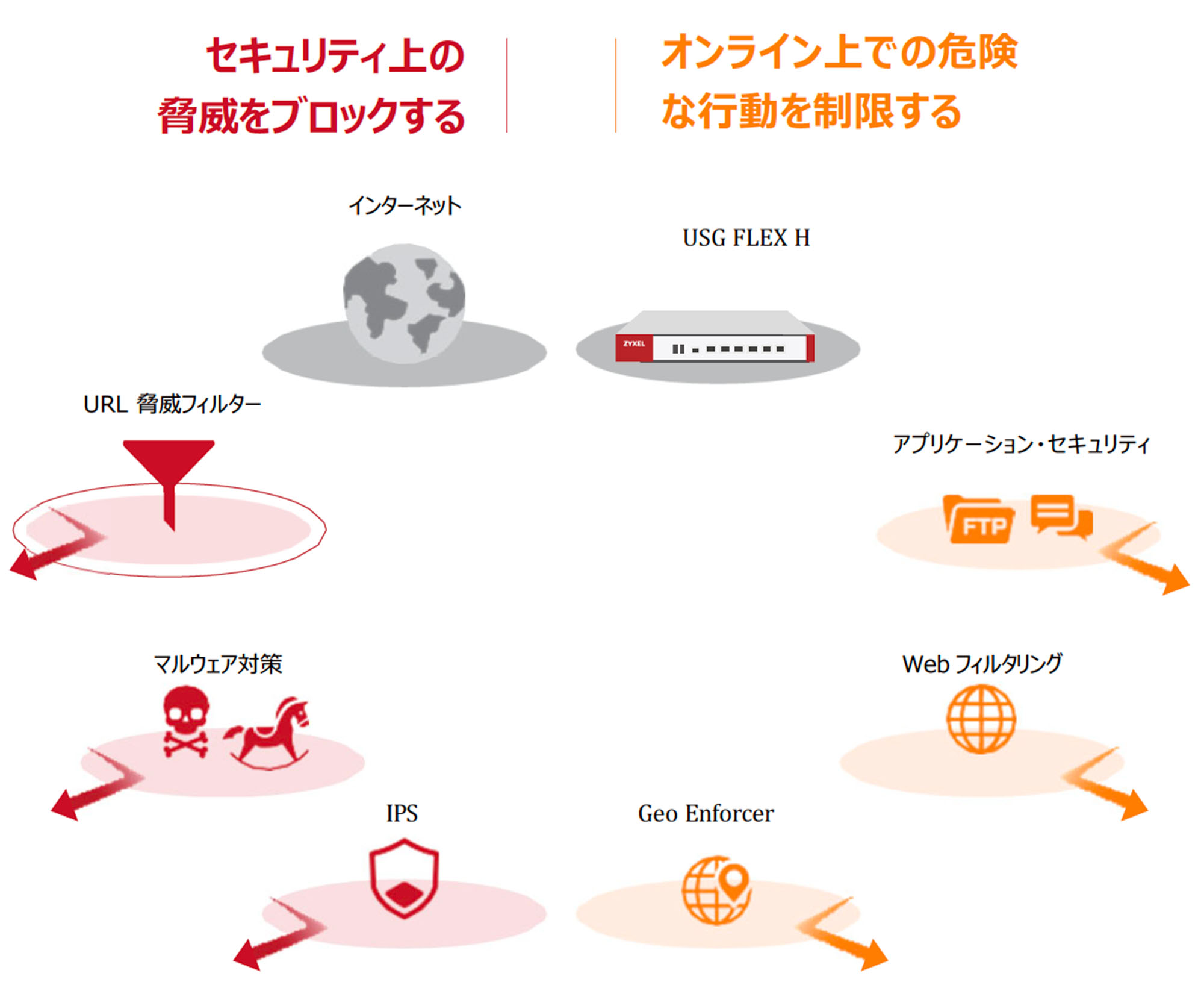 ⾼い信頼性のマルチレイヤープロテクション