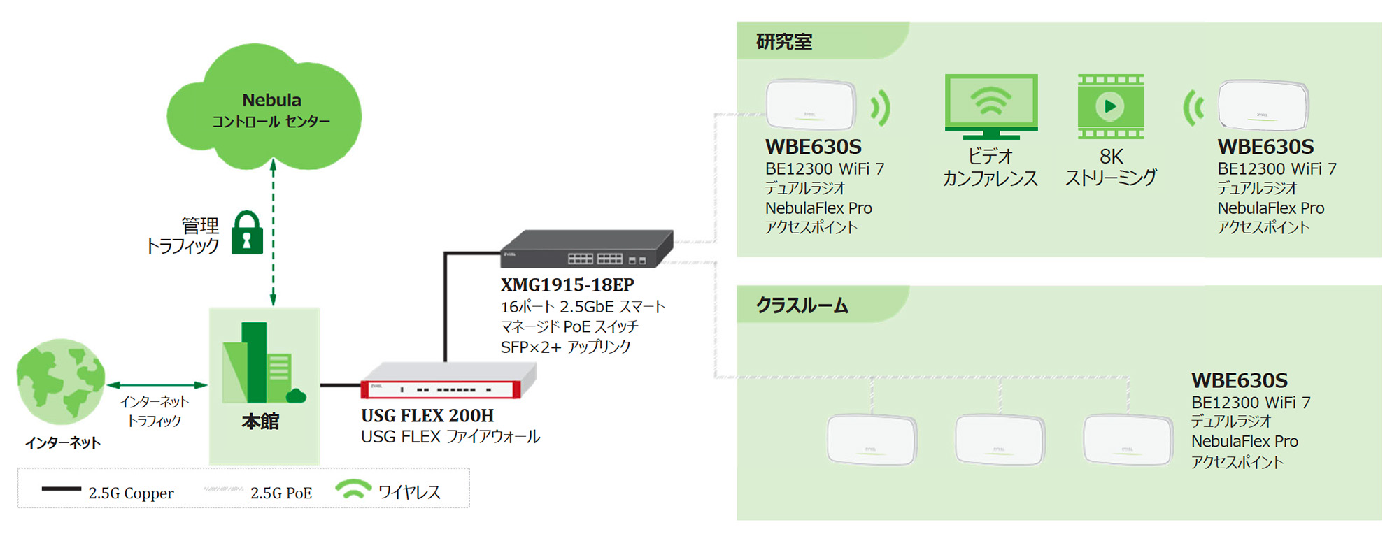 アプリケーション・ダイアグラム